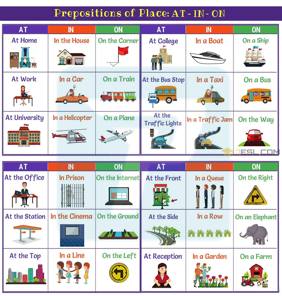 Giới từ trong ngữ pháp tiếng Anh